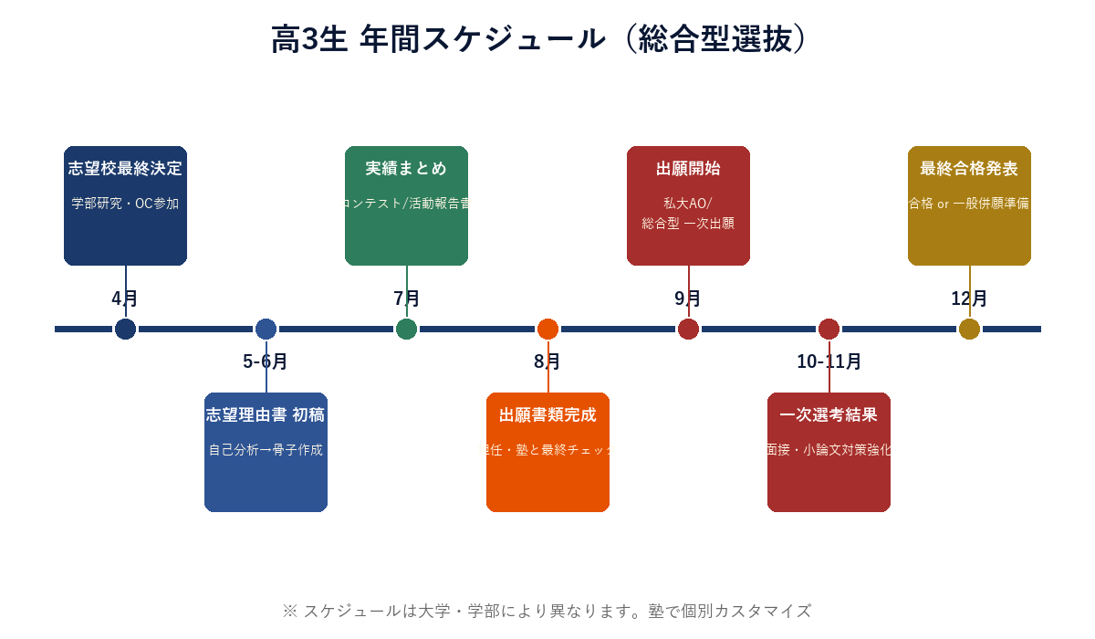 高3生 年間スケジュール