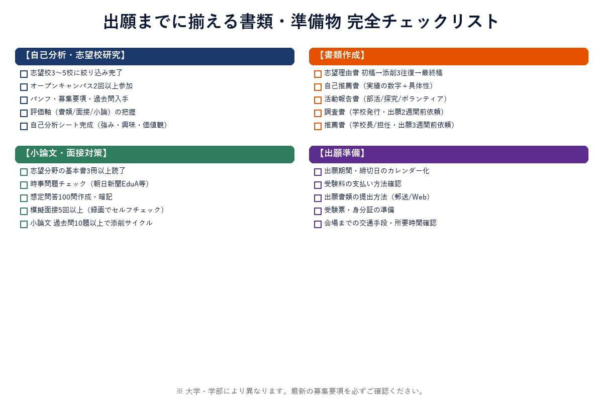 出願準備チェックリスト
