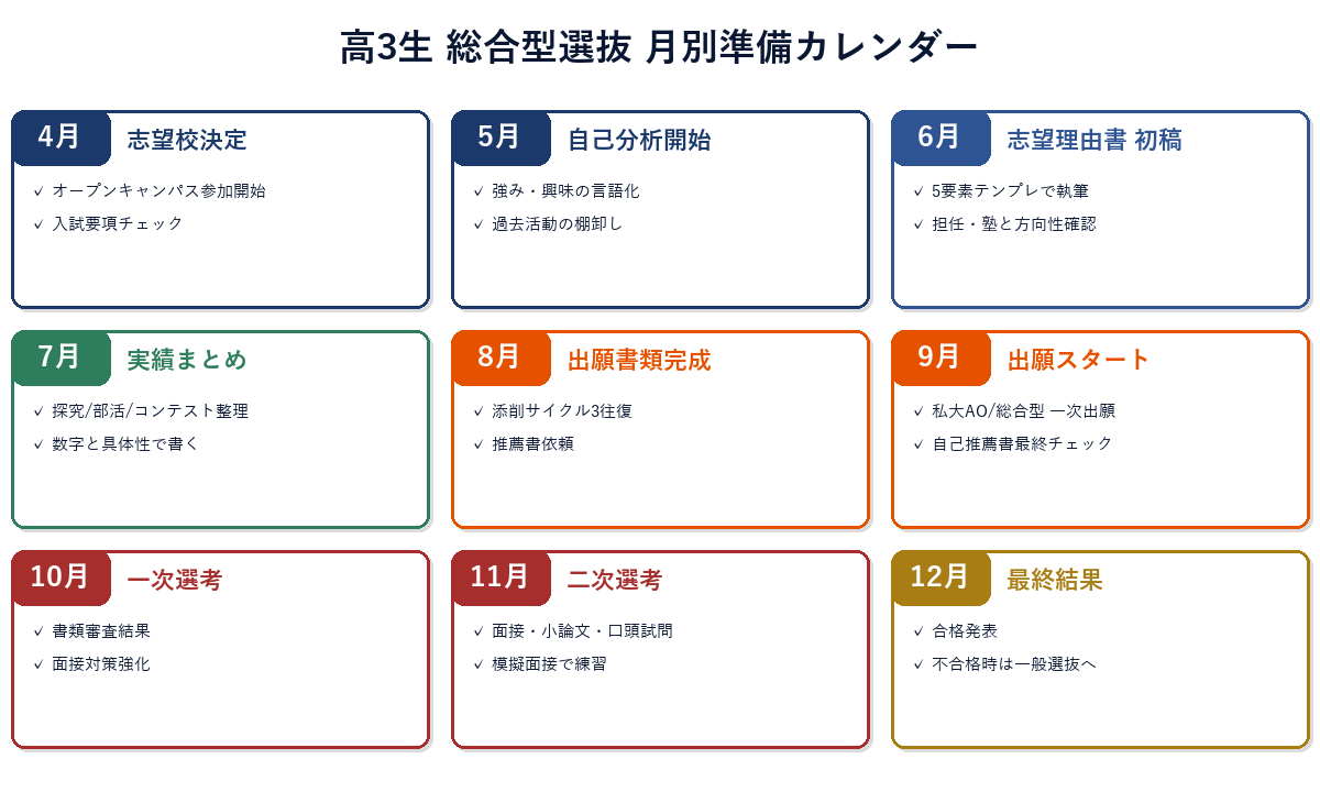 高3生 月別準備カレンダー